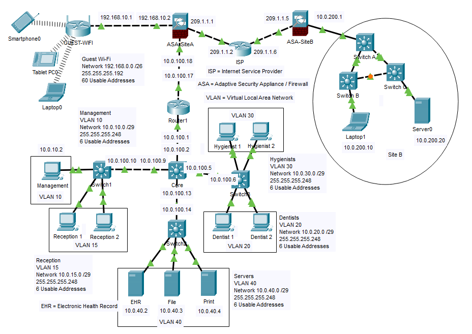 Network Topology Diagram